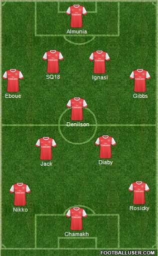 Arsenal Formation 2011