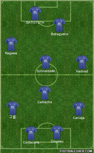 Everton Formation 2011
