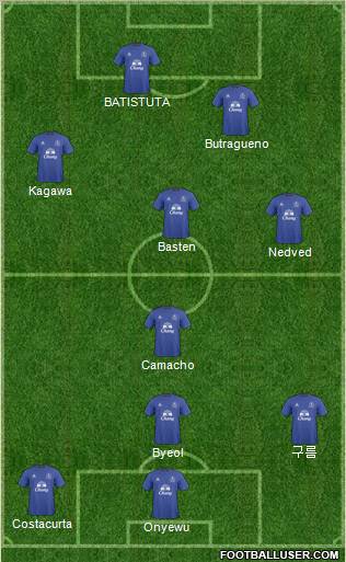 Everton Formation 2011