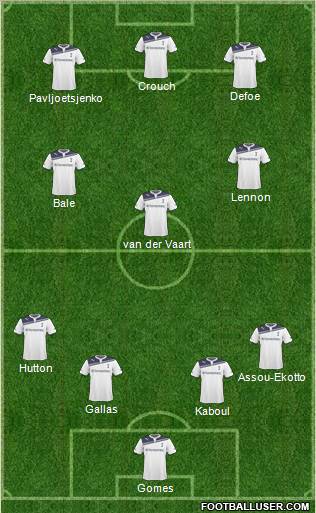 Tottenham Hotspur Formation 2011