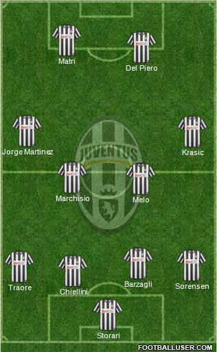 Juventus Formation 2011