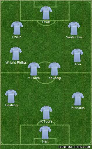 Manchester City Formation 2011