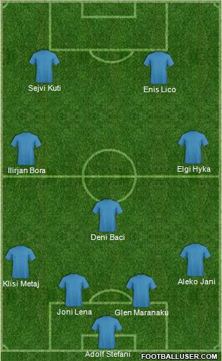 Dream Team Formation 2011