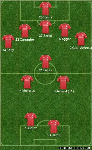 Liverpool Formation 2011