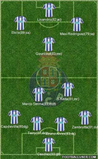 Futebol Clube do Porto - SAD Formation 2011