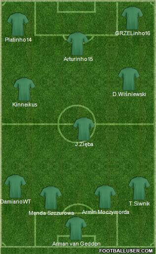 Dream Team Formation 2011