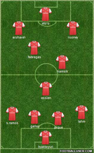 Arsenal Formation 2011