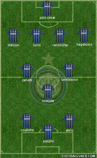 F.C. Internazionale Formation 2011