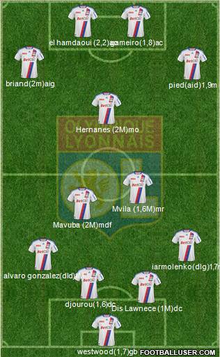 Olympique Lyonnais Formation 2011