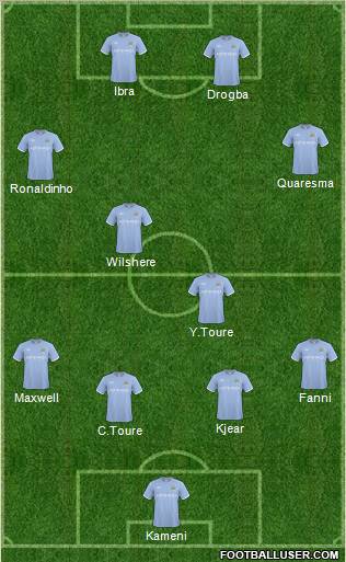Manchester City Formation 2011
