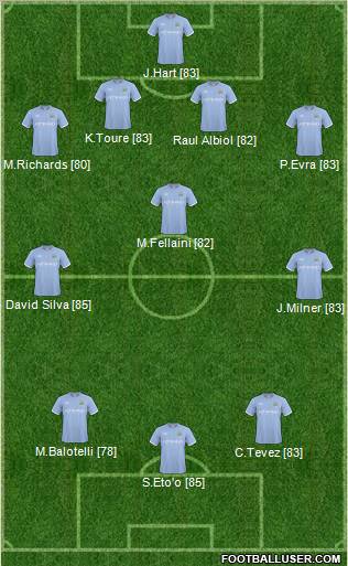 Manchester City Formation 2011