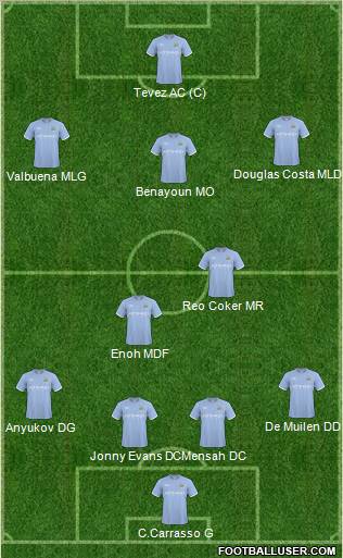Manchester City Formation 2011