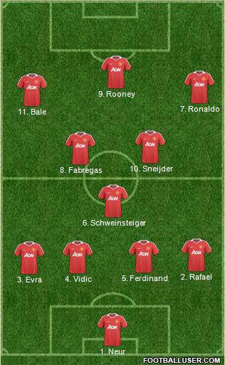 Manchester United Formation 2011