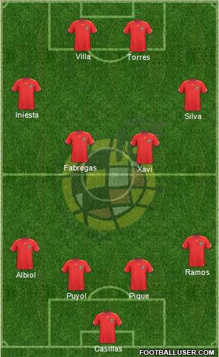 Spain Formation 2011