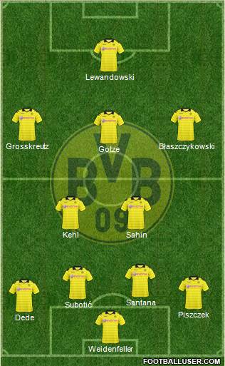 Borussia Dortmund Formation 2011