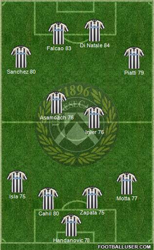 Udinese football formation