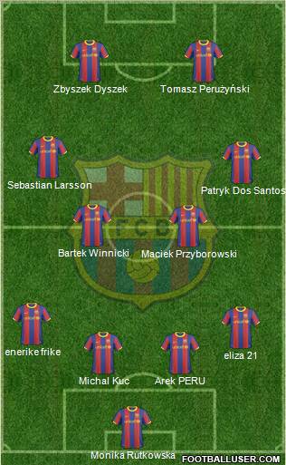 F.C. Barcelona Formation 2011
