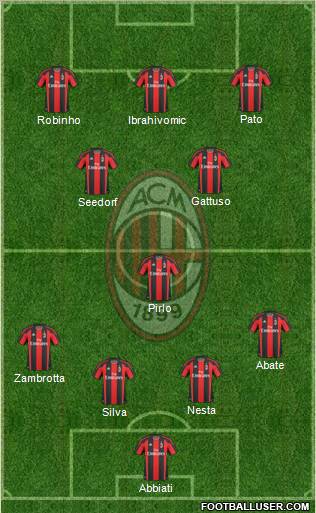 A.C. Milan Formation 2011