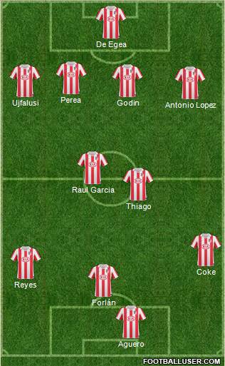 Atlético Madrid B Formation 2011