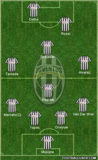Juventus Formation 2011
