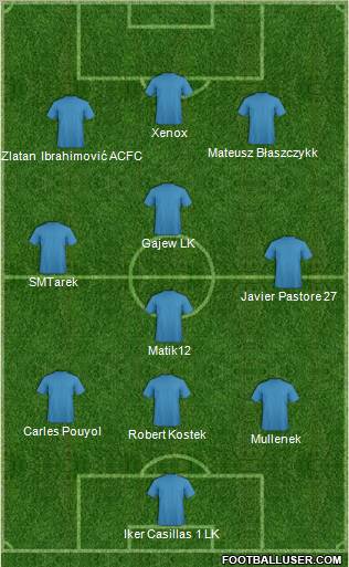 Dream Team Formation 2011