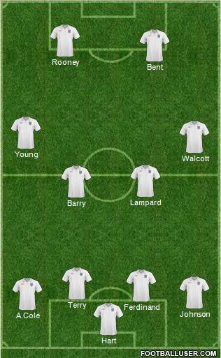 England Formation 2011
