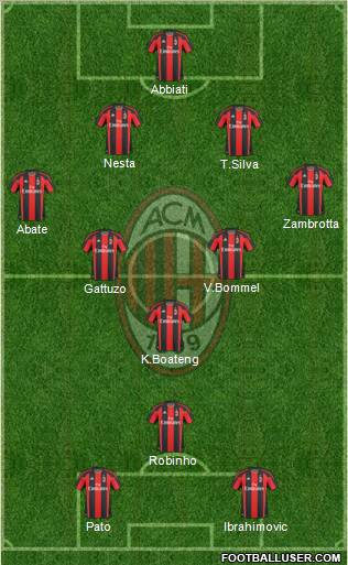 A.C. Milan Formation 2011