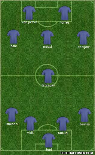 Dream Team Formation 2011