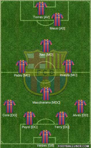 F.C. Barcelona Formation 2011
