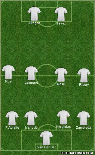Dream Team Formation 2011