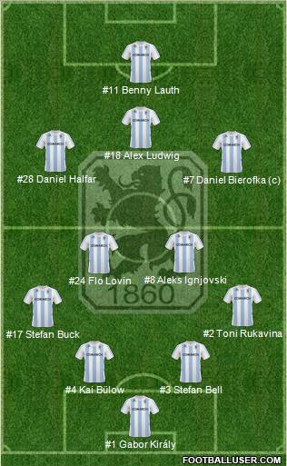 TSV 1860 München Formation 2011