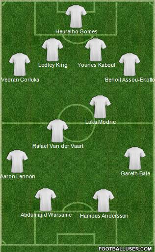 Football Manager Team Formation 2011