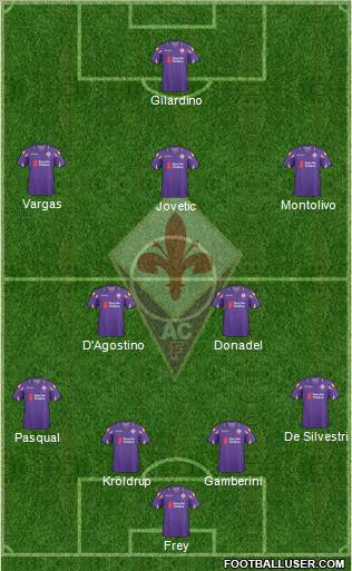 Fiorentina Formation 2011