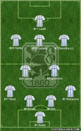 TSV 1860 München Formation 2011