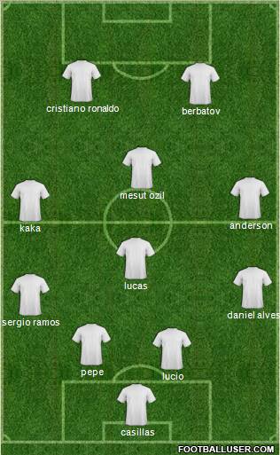 Champions League Team Formation 2011
