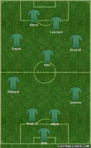 Dream Team Formation 2011
