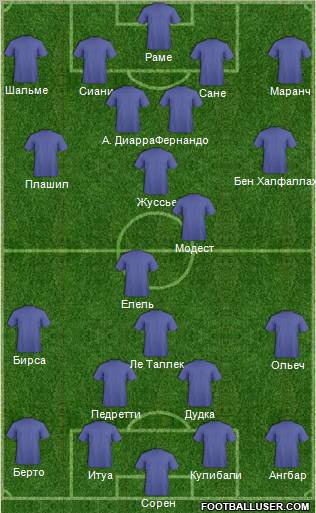 Dream Team Formation 2011