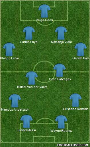 Champions League Team Formation 2011