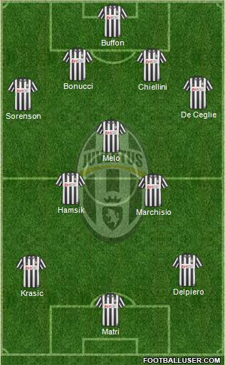 Juventus Formation 2011