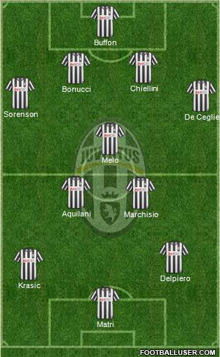 Juventus Formation 2011