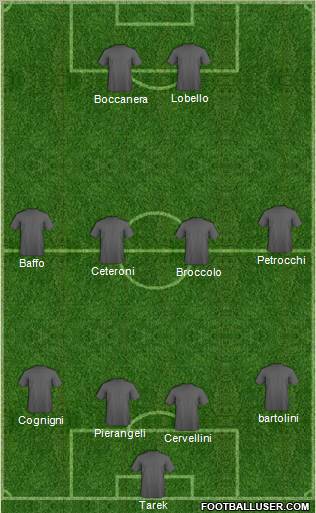 Dream Team Formation 2011