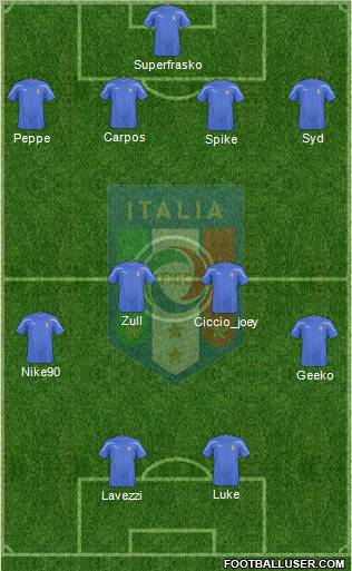 Italy Formation 2011