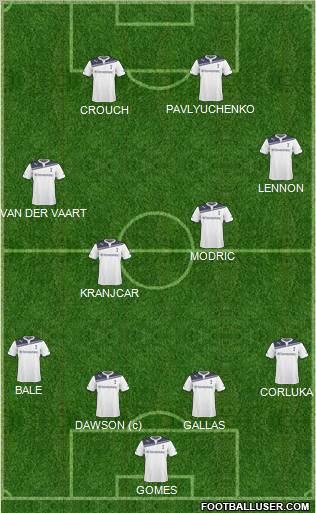 Tottenham Hotspur Formation 2011