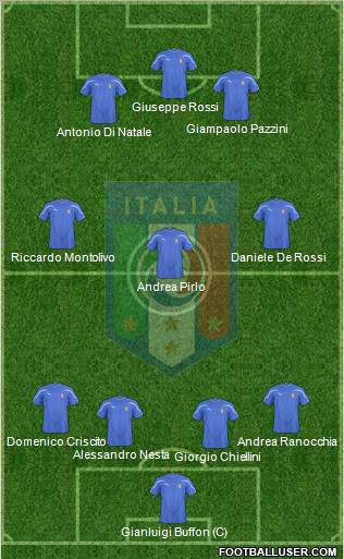 Italy Formation 2011