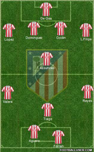 C. Atlético Madrid S.A.D. Formation 2011