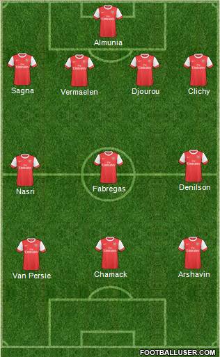 Arsenal Formation 2011