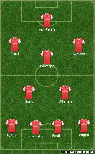 Arsenal Formation 2011
