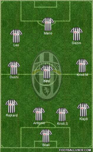 Juventus Formation 2011