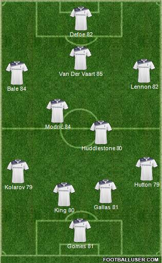 Tottenham Hotspur Formation 2011