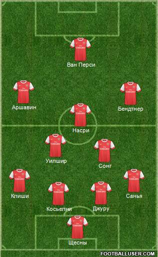 Arsenal Formation 2011